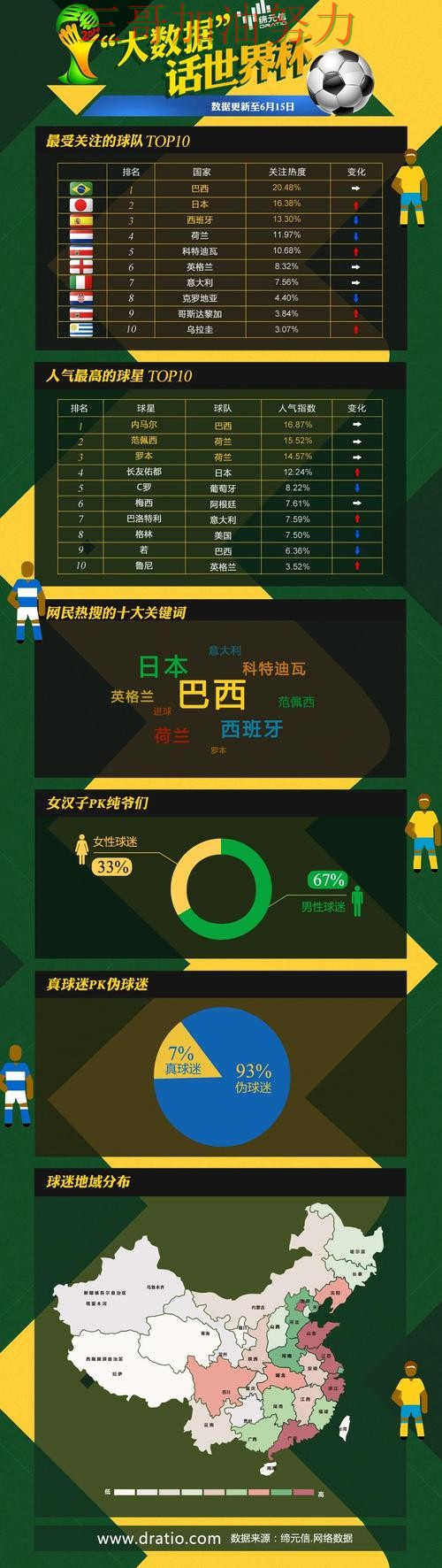世界杯投注平台排行实录:怎么玩真实情况曝光(世界杯数据) 世界杯投注平台排行实录:怎么玩真实情况曝光(世界杯数据)